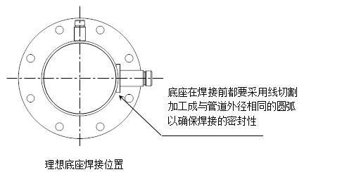 熱式氣體質量流量計底座安裝位置