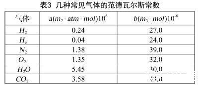 幾種常見氣體的范德瓦爾斯常數